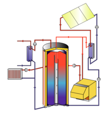 Anlagenschema Pufferspeicher mit Schichtladeeinheit